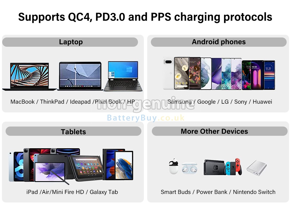 replacement adapter for Google 30W USB-C POWER CHARGER
