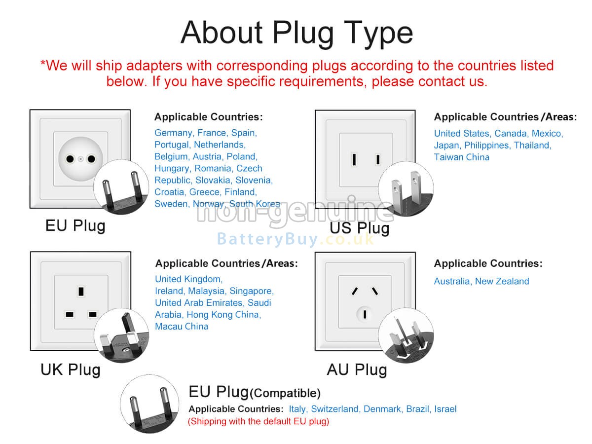 replacement adapter for Google 30W USB-C POWER CHARGER